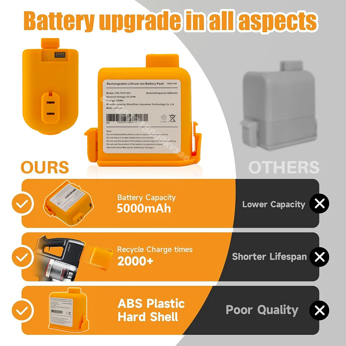 Сменный литий-ионный аккумулят – обзор и цена 6S Lipo Battery 22.2V 5000Mah